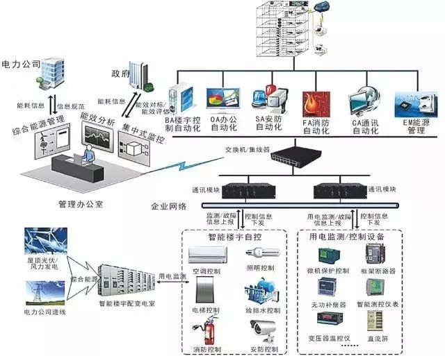 計算機網絡系統拓撲圖與計算機系統服務 構建高效互聯的數字世界